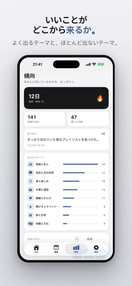 傾向：よく感謝していること、あまりしていないことを8つの分野で