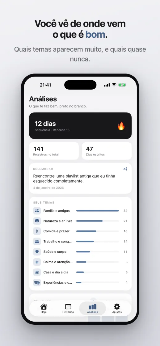 As análises: pelo que você é grato com frequência e pelo que raramente, em oito áreas da vida
